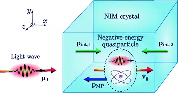 Scientists-propose-using-quasiparticles-to-power-super-bright-light-sources-1