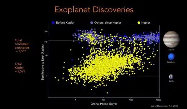 Scientists detect and validate the longest-period exoplanet found with TESS