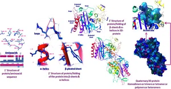 A-strong-tool-for-quick-natural-product-development-Modification-of-gem-dimethylation-in-drug-design-1