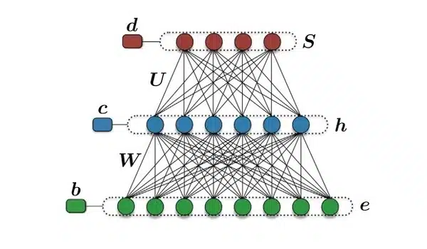 Machine learning contributes to better quantum error correction