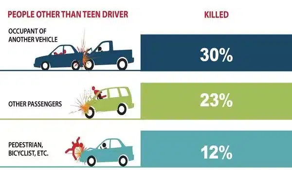 Virtual driving assessment predicts risk of crashing for newly licensed teen drivers