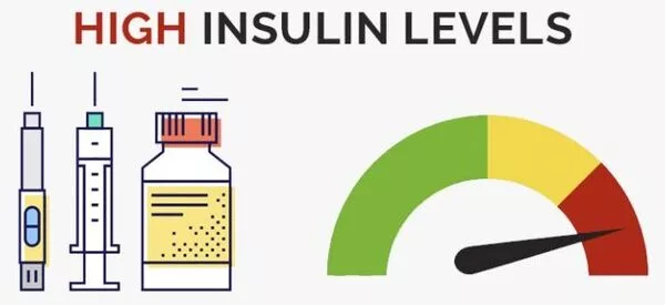High insulin levels directly linked to pancreatic cancer