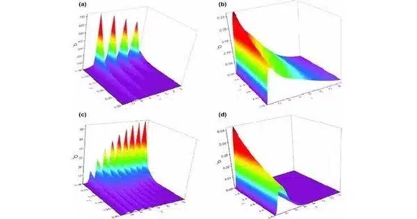 Investigating Parameter Shift for Quantum Fisher Data