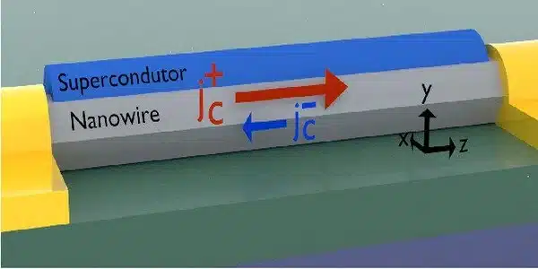 Examining the superconducting diode effect