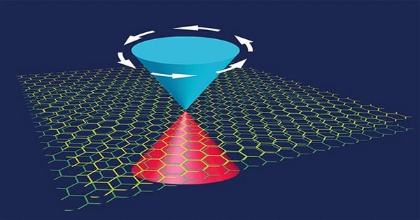 Electrons Form Fractions of Themselves in Graphene, Research Shows