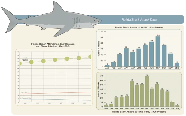 A global study reveals pathways to save threatened sharks, despite rising mortality trends